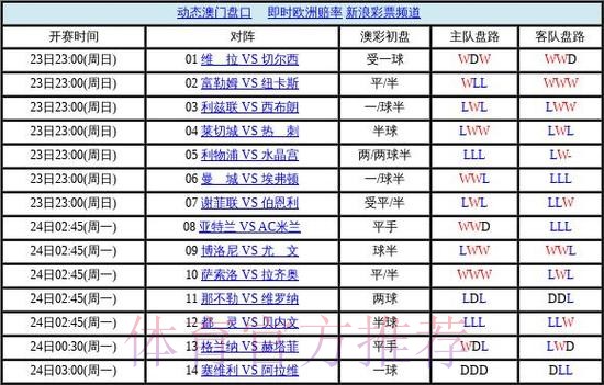 世界杯盘口教程最佳 世界杯盘口教程最佳